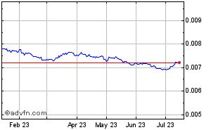 1m yen to usd